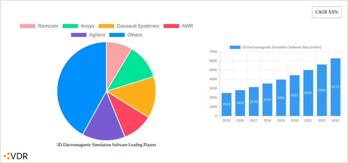 3D Electromagnetic Simulation Software Research Report - Market Overview and Key Insights