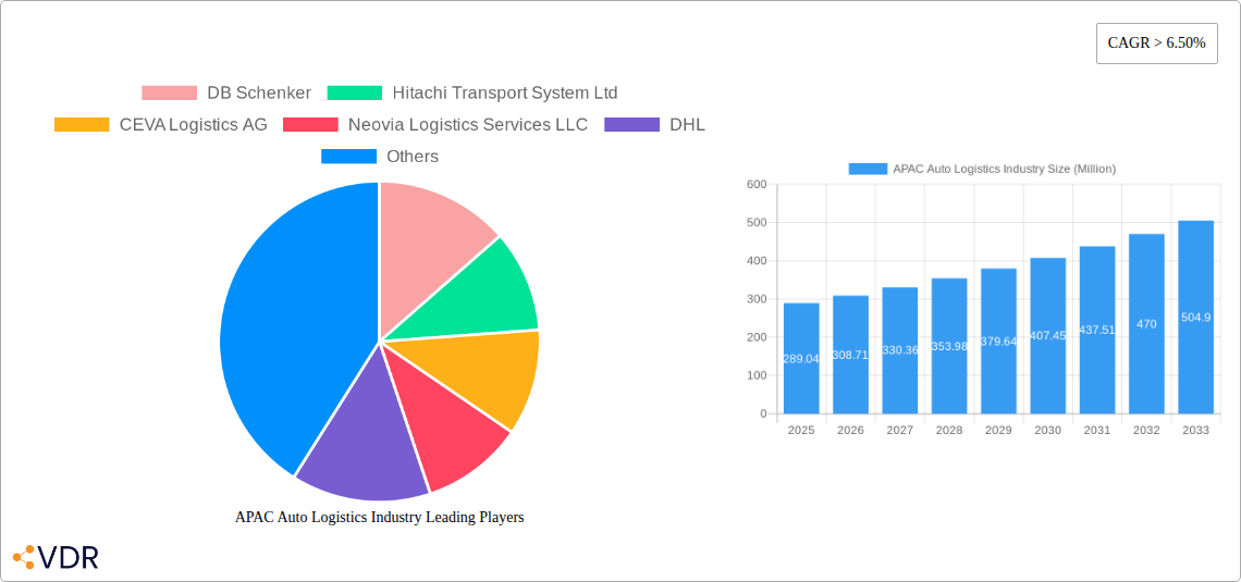 APAC Auto Logistics Industry Research Report - Market Overview and Key Insights