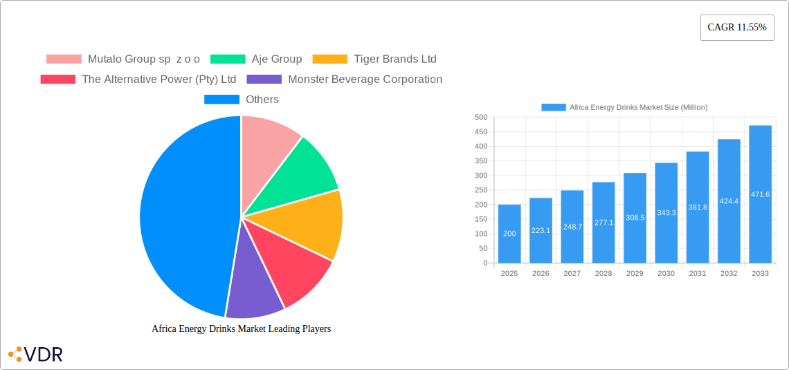 Africa Energy Drinks Market Research Report - Market Overview and Key Insights
