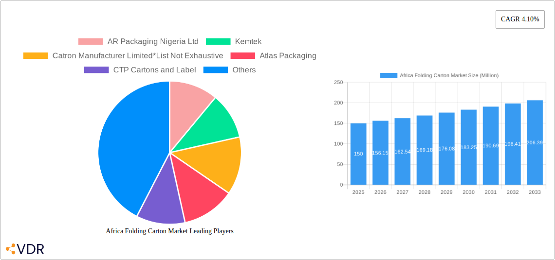 Africa Folding Carton Market Research Report - Market Overview and Key Insights