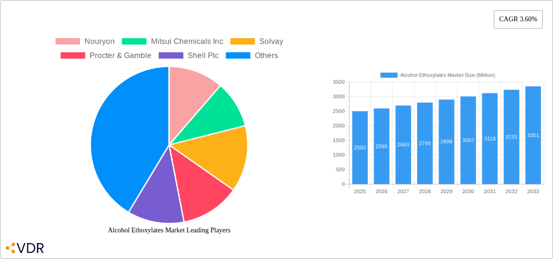 Alcohol Ethoxylates Market Research Report - Market Overview and Key Insights