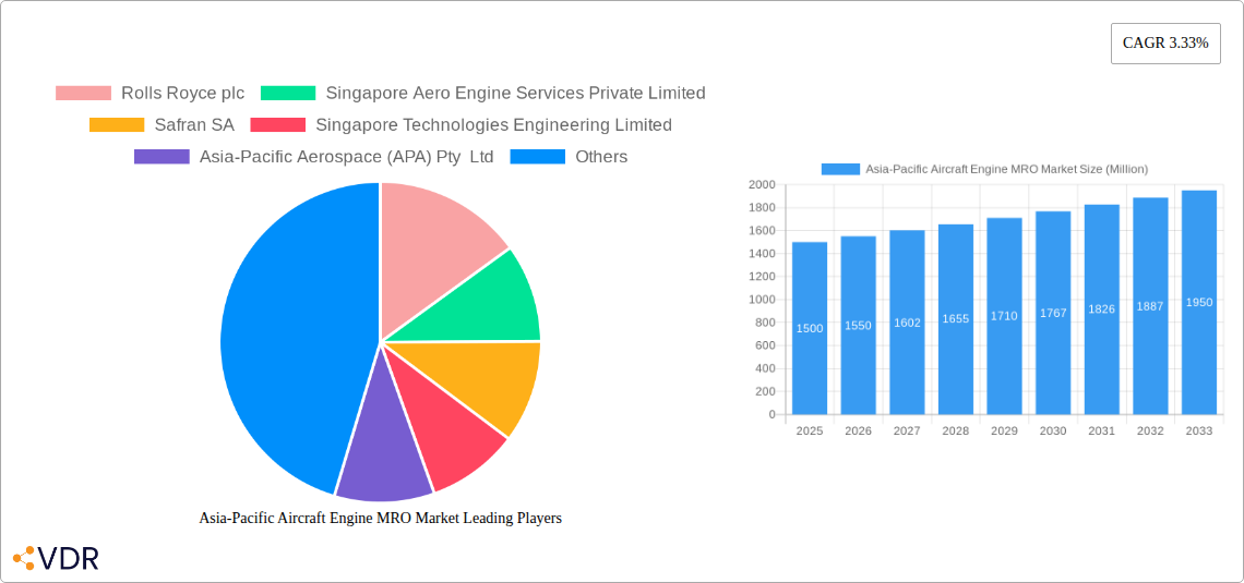 Asia-Pacific Aircraft Engine MRO Market Research Report - Market Overview and Key Insights