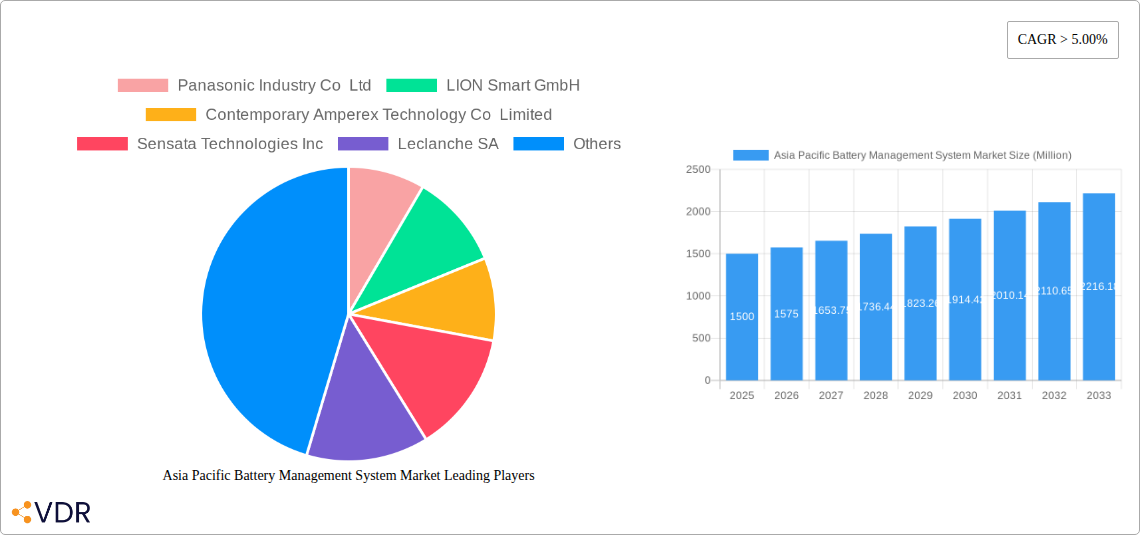 Asia Pacific Battery Management System Market Research Report - Market Overview and Key Insights