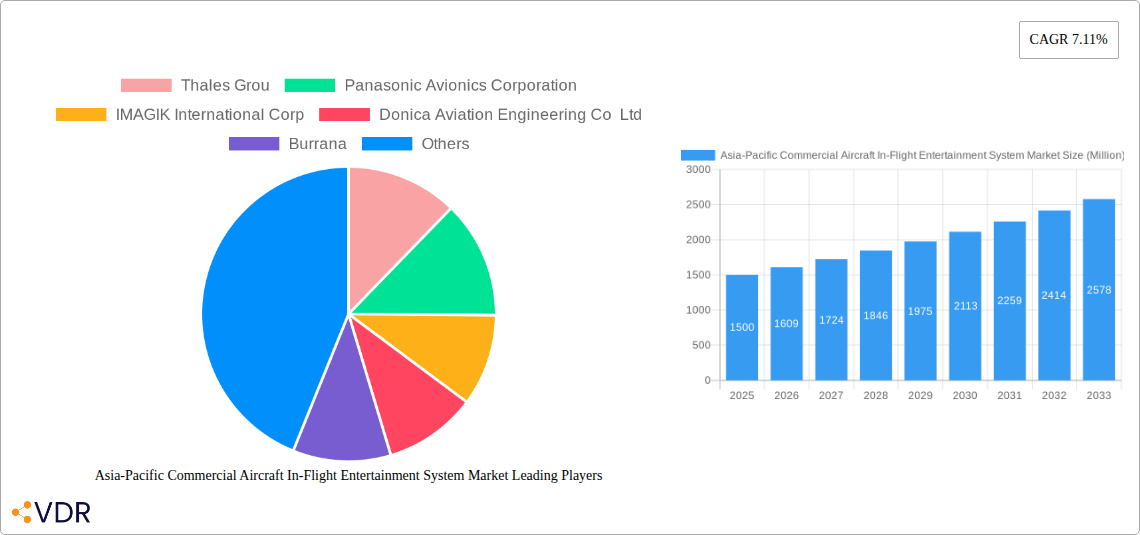 Asia-Pacific Commercial Aircraft In-Flight Entertainment System Market Research Report - Market Overview and Key Insights