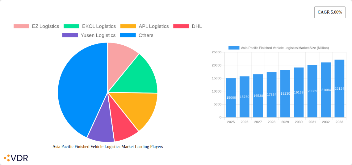Asia Pacific Finished Vehicle Logistics Market Research Report - Market Overview and Key Insights