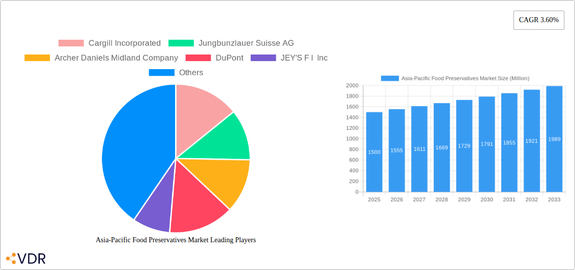 Asia-Pacific Food Preservatives Market Research Report - Market Overview and Key Insights