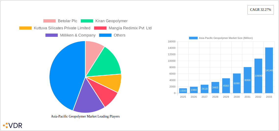 Asia-Pacific Geopolymer Market Research Report - Market Overview and Key Insights