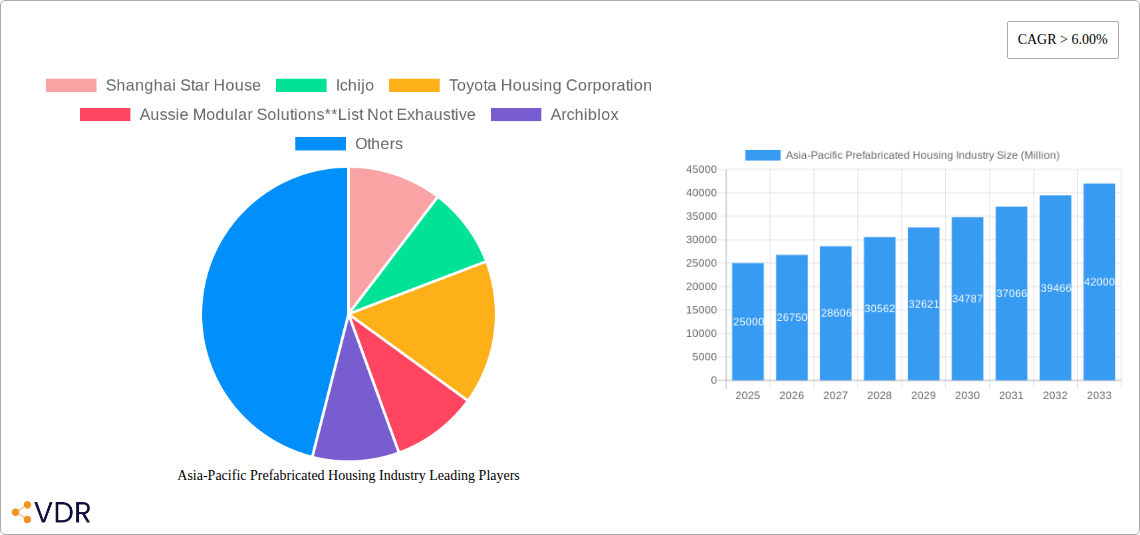Asia-Pacific Prefabricated Housing Industry Research Report - Market Overview and Key Insights