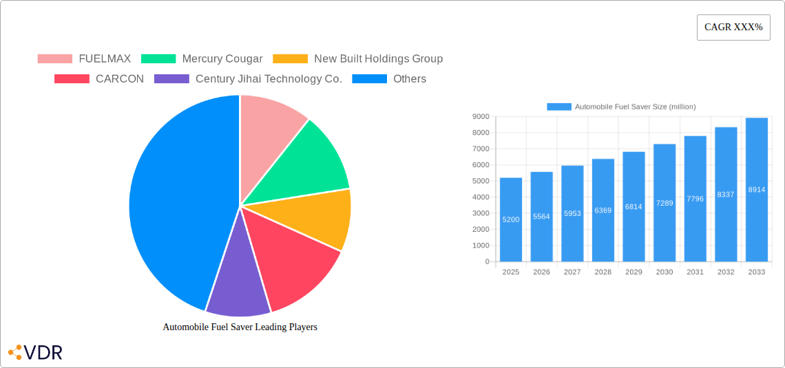 Automobile Fuel Saver Research Report - Market Overview and Key Insights