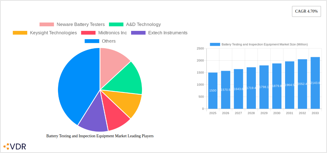 Battery Testing and Inspection Equipment Market Research Report - Market Overview and Key Insights