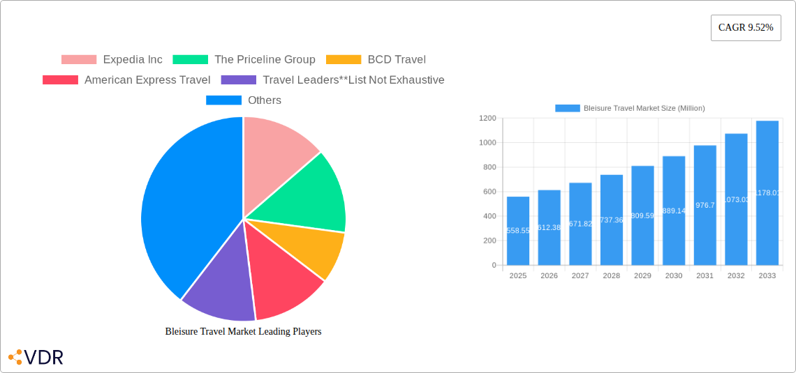 Bleisure Travel Market Research Report - Market Overview and Key Insights