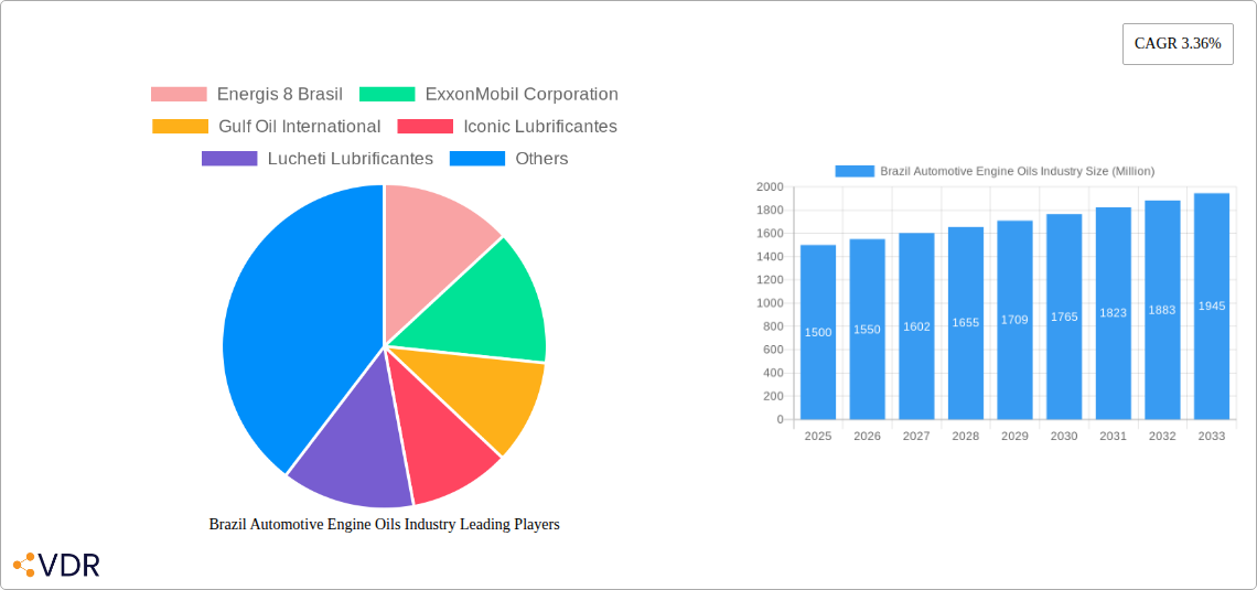 Brazil Automotive Engine Oils Industry Research Report - Market Overview and Key Insights