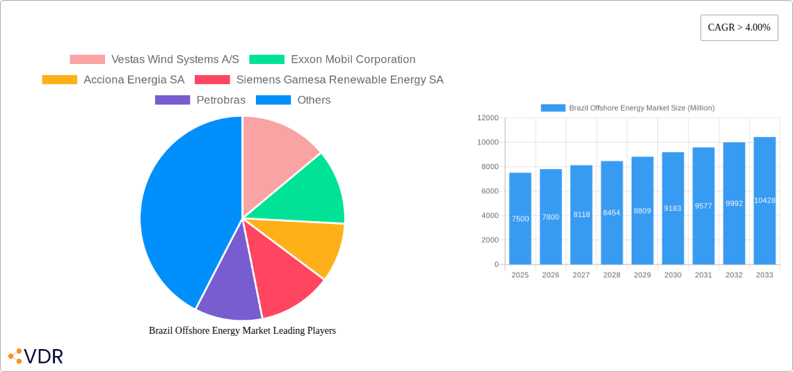 Brazil Offshore Energy Market Research Report - Market Overview and Key Insights