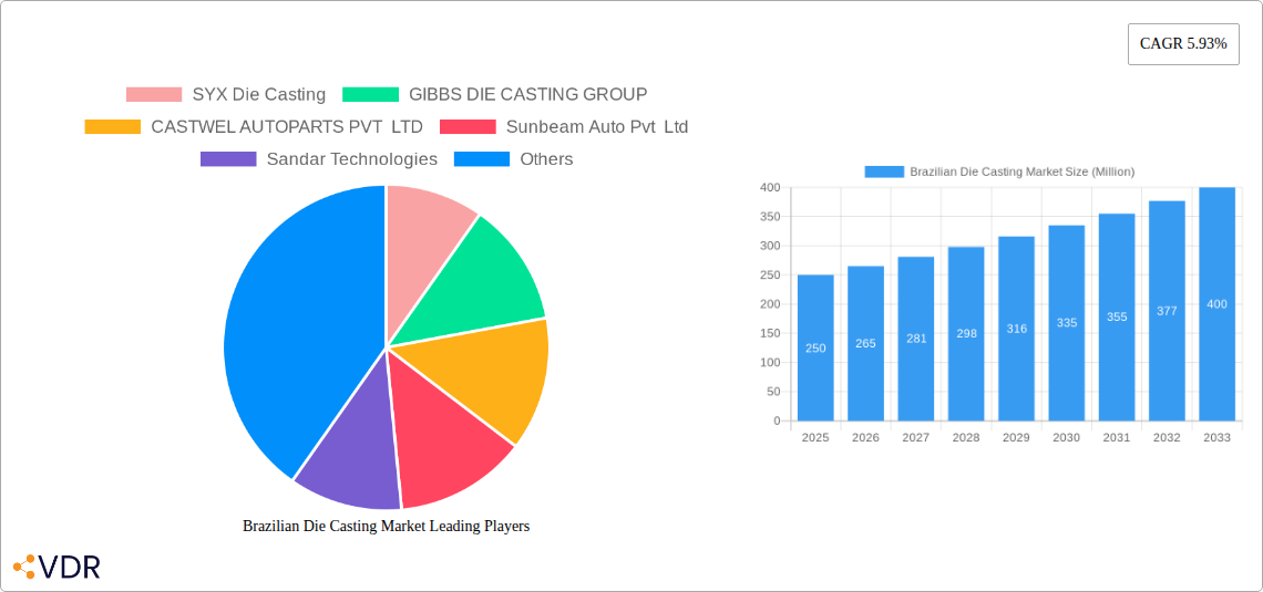 Brazilian Die Casting Market Research Report - Market Overview and Key Insights