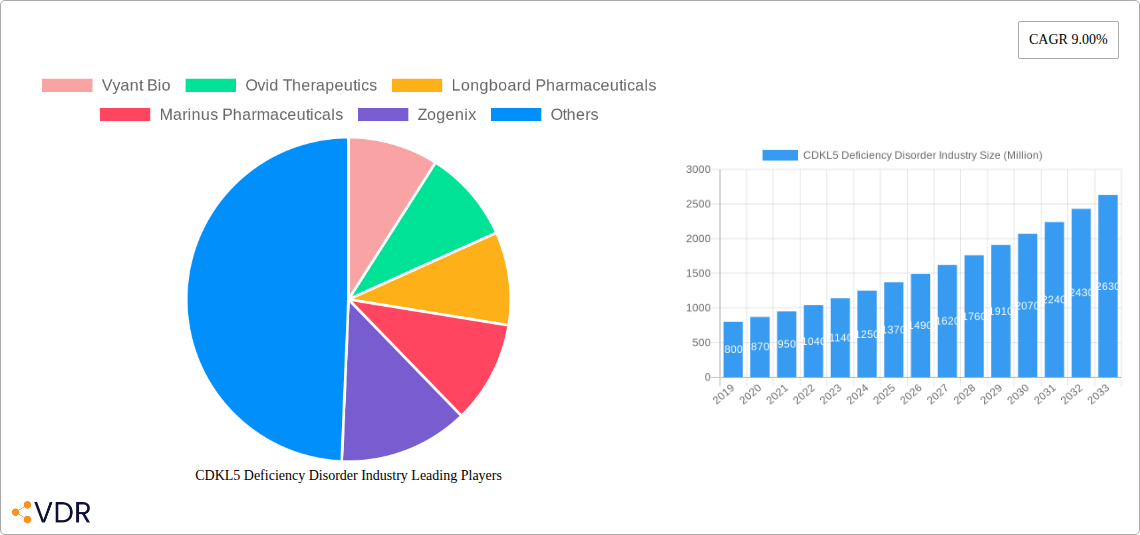 CDKL5 Deficiency Disorder Industry Research Report - Market Overview and Key Insights