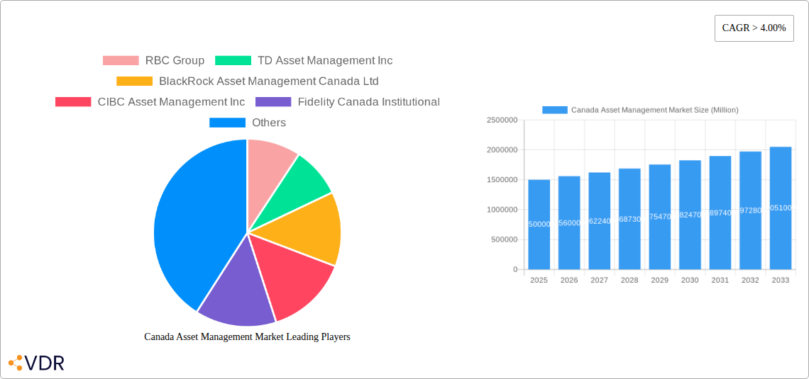 Canada Asset Management Market Research Report - Market Overview and Key Insights