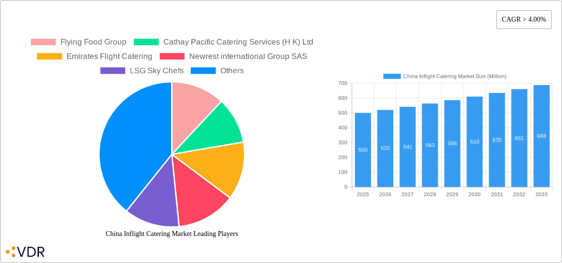 China Inflight Catering Market Research Report - Market Overview and Key Insights