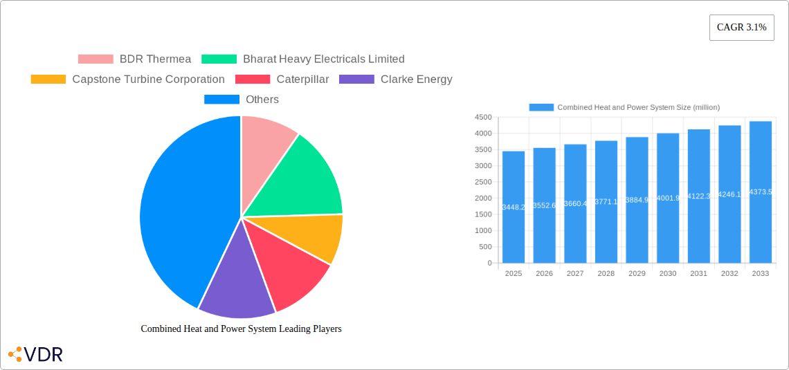 Combined Heat and Power System Research Report - Market Overview and Key Insights