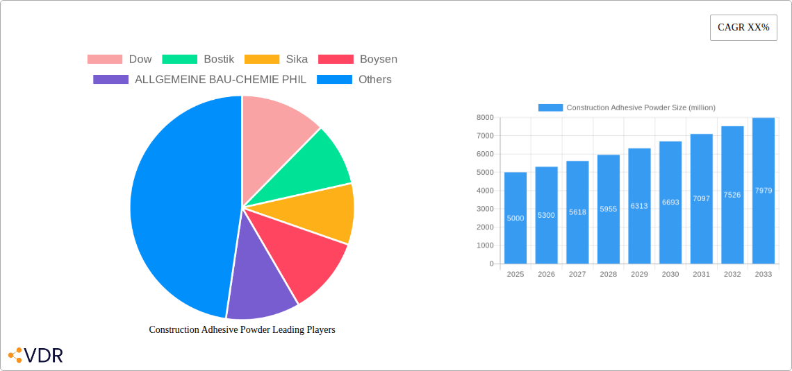 Construction Adhesive Powder Research Report - Market Overview and Key Insights