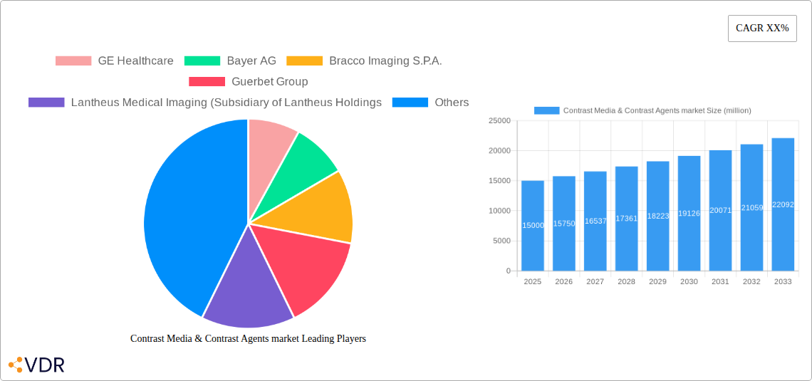 Contrast Media & Contrast Agents market Research Report - Market Overview and Key Insights