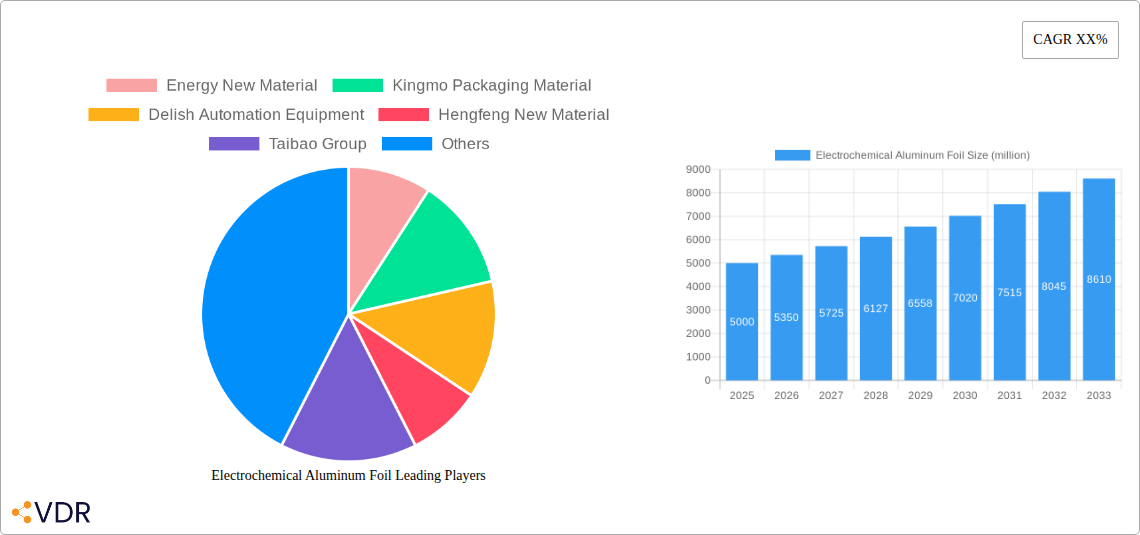 Electrochemical Aluminum Foil Research Report - Market Overview and Key Insights