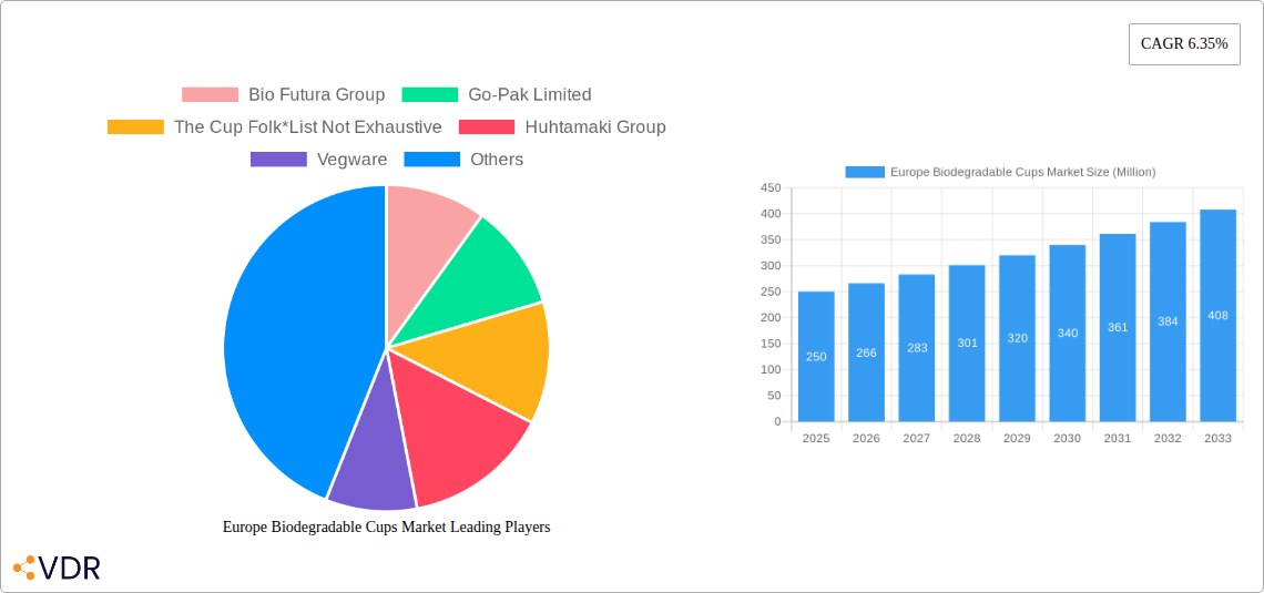 Europe Biodegradable Cups Market Research Report - Market Overview and Key Insights