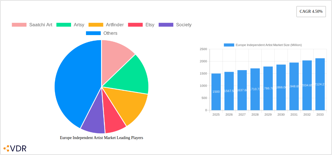 Europe Independent Artist Market Research Report - Market Overview and Key Insights