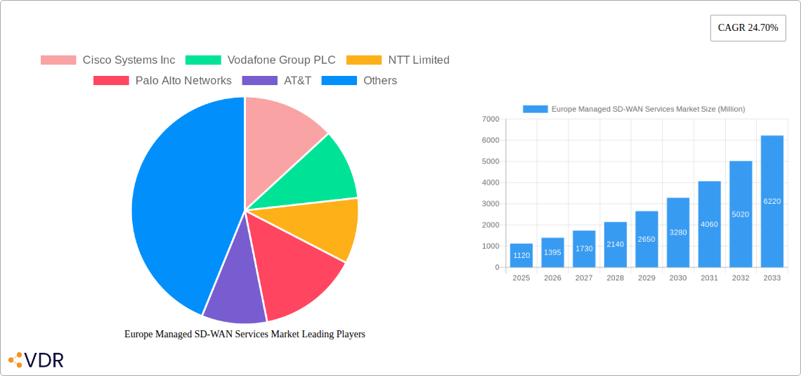Europe Managed SD-WAN Services Market Research Report - Market Overview and Key Insights