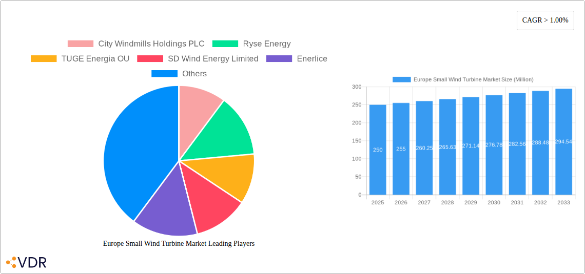 Europe Small Wind Turbine Market Research Report - Market Overview and Key Insights