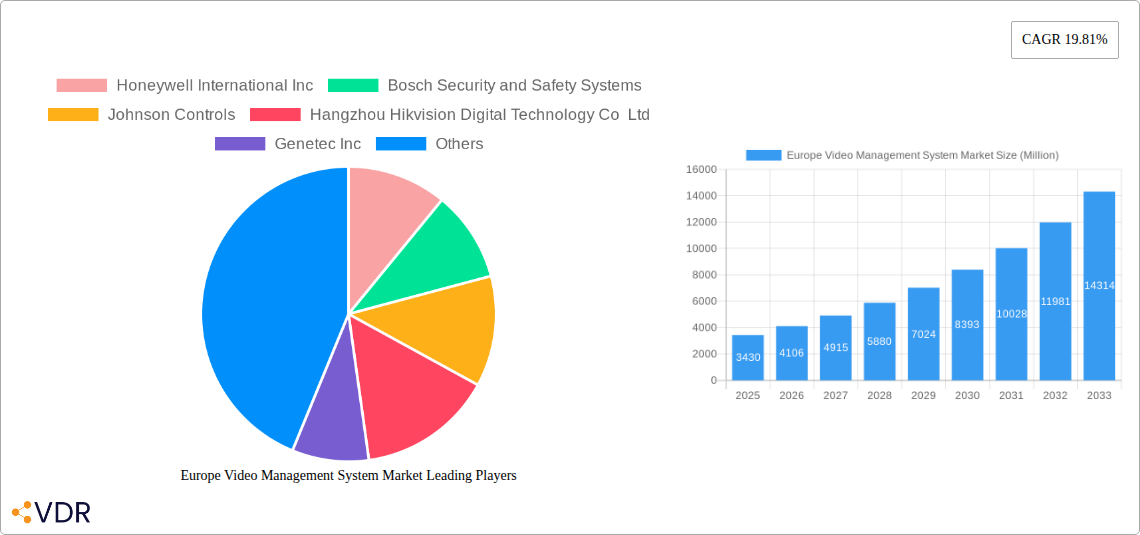 Europe Video Management System Market Research Report - Market Overview and Key Insights