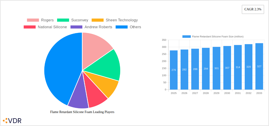 Flame Retardant Silicone Foam Research Report - Market Overview and Key Insights