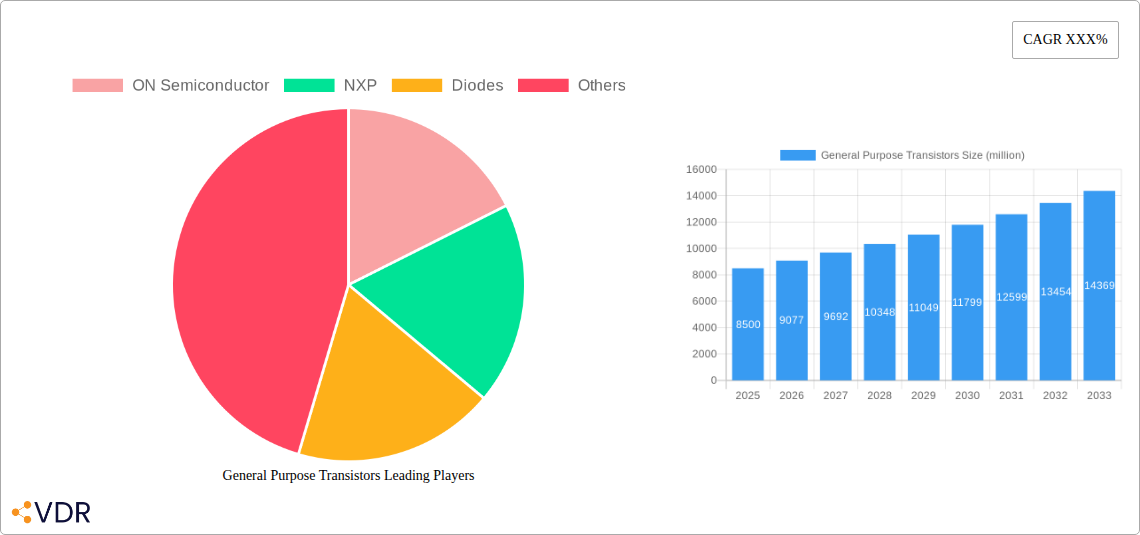 General Purpose Transistors Research Report - Market Overview and Key Insights