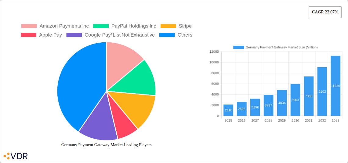 Germany Payment Gateway Market Research Report - Market Overview and Key Insights
