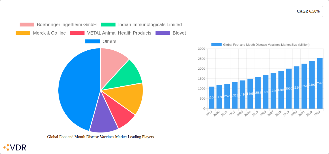 Global Foot and Mouth Disease Vaccines Market Research Report - Market Overview and Key Insights