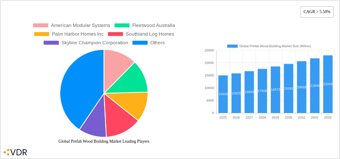 Global Prefab Wood Building Market Research Report - Market Overview and Key Insights