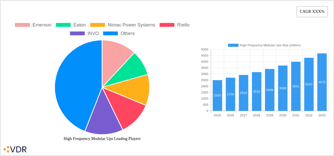 High Frequency Modular Ups Research Report - Market Overview and Key Insights