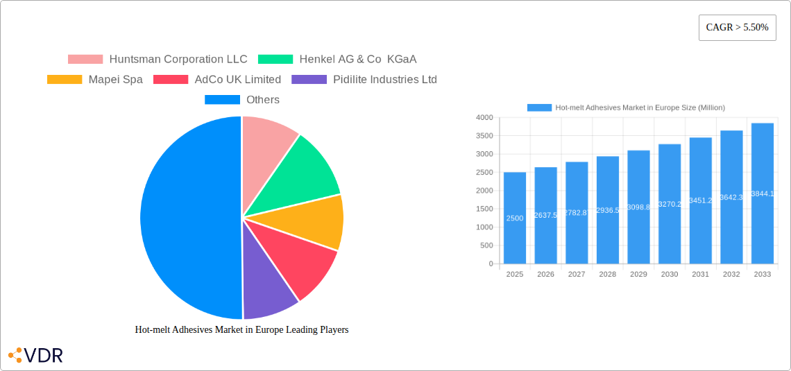 Hot-melt Adhesives Market in Europe Research Report - Market Overview and Key Insights