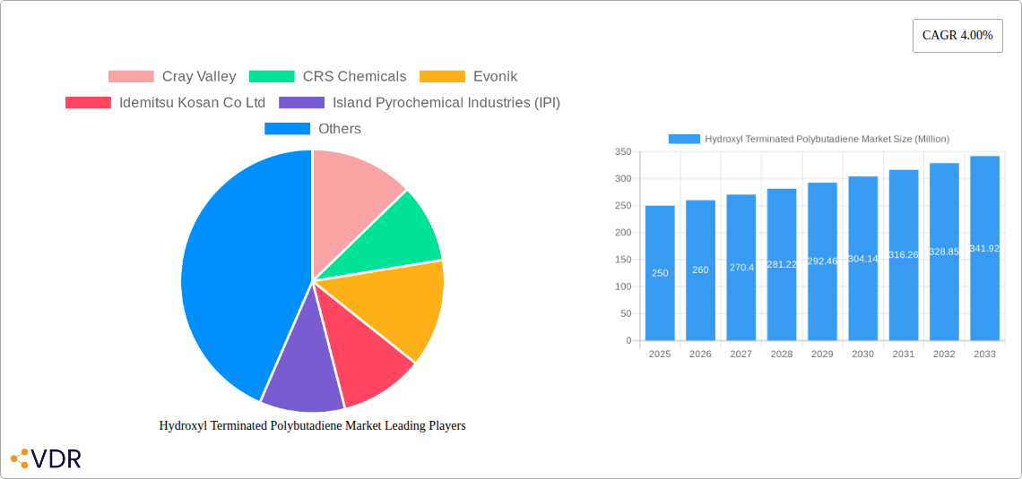 Hydroxyl Terminated Polybutadiene Market Research Report - Market Overview and Key Insights