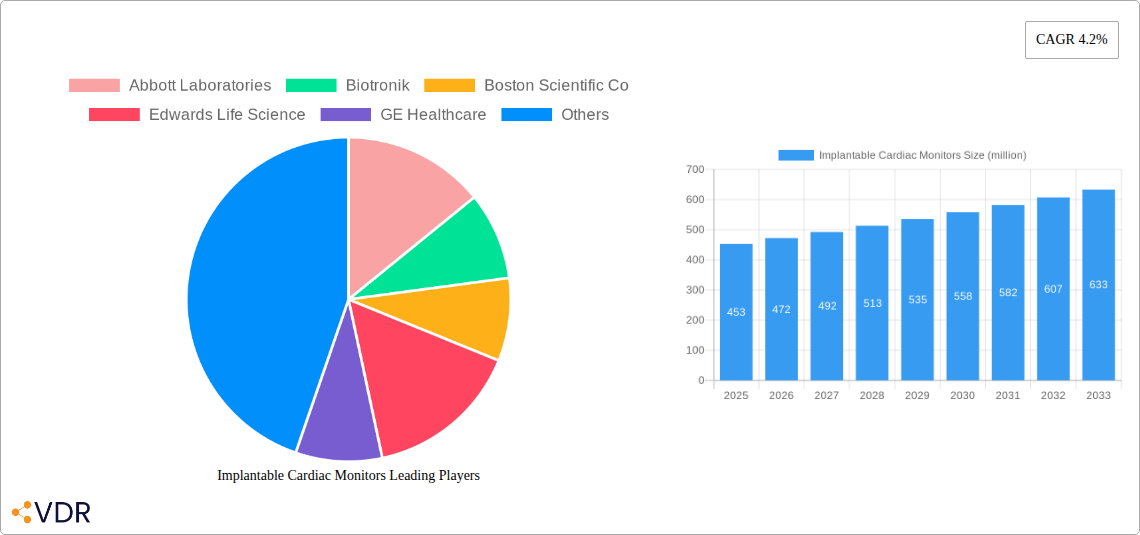 Implantable Cardiac Monitors Research Report - Market Overview and Key Insights