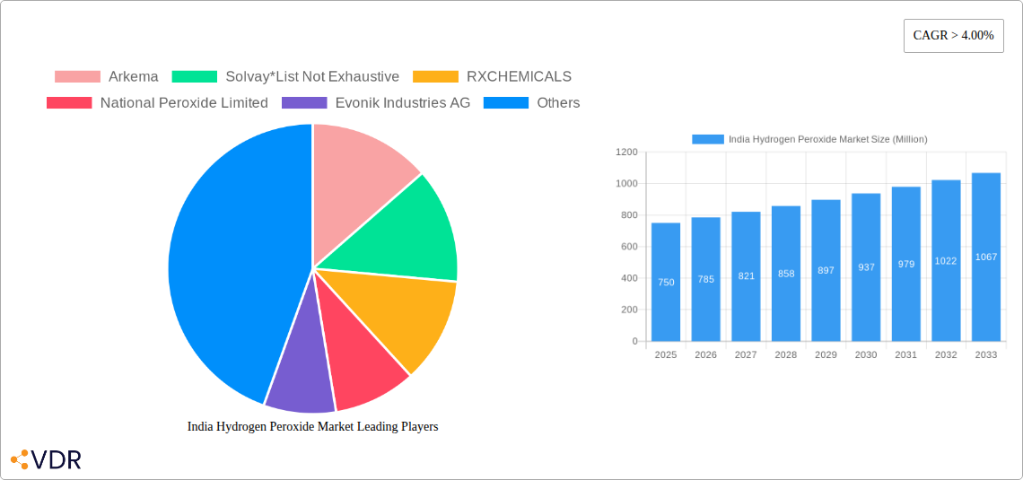 India Hydrogen Peroxide Market Research Report - Market Overview and Key Insights