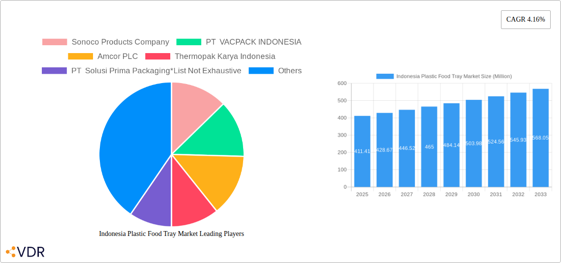 Indonesia Plastic Food Tray Market Research Report - Market Overview and Key Insights