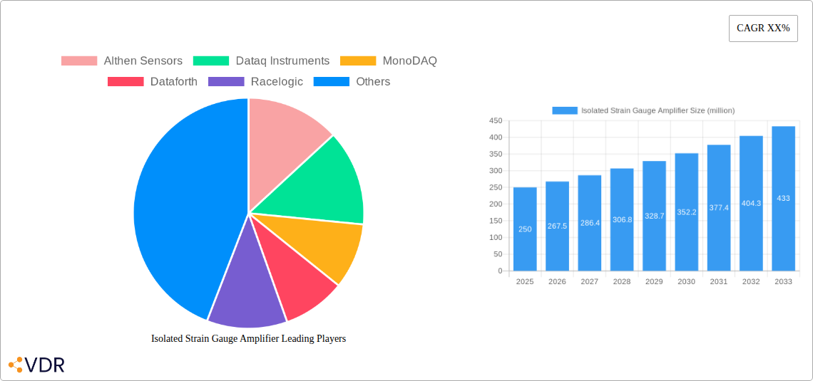 Isolated Strain Gauge Amplifier Research Report - Market Overview and Key Insights