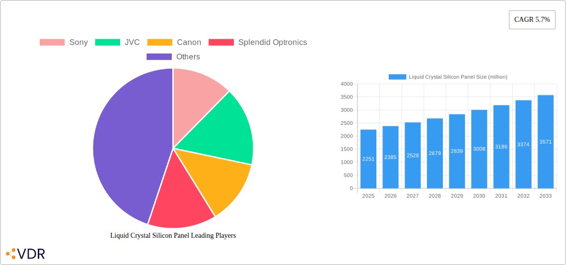 Liquid Crystal Silicon Panel Research Report - Market Overview and Key Insights