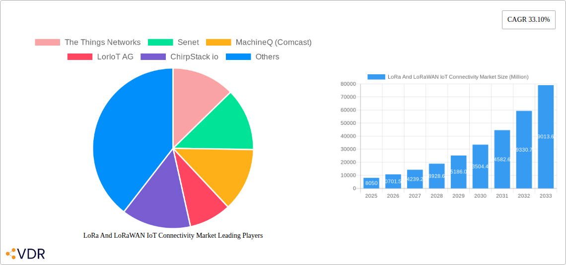 LoRa And LoRaWAN IoT Connectivity Market Research Report - Market Overview and Key Insights
