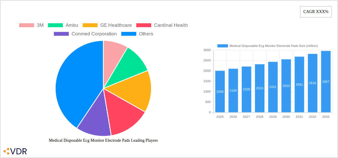 Medical Disposable Ecg Monitor Electrode Pads Research Report - Market Overview and Key Insights