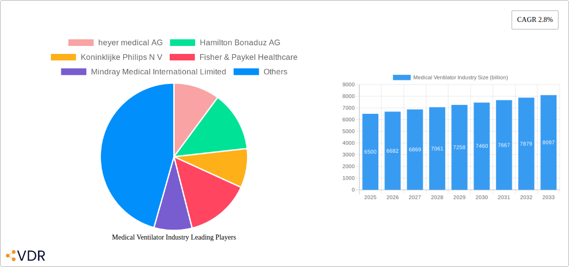 Medical Ventilator Industry Research Report - Market Overview and Key Insights