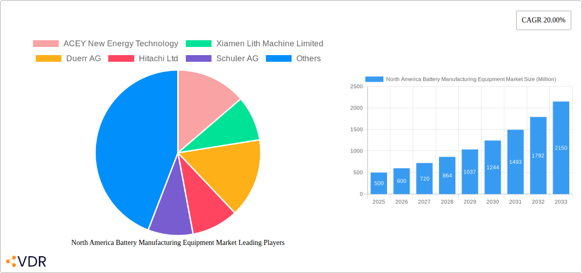 North America Battery Manufacturing Equipment Market Research Report - Market Overview and Key Insights