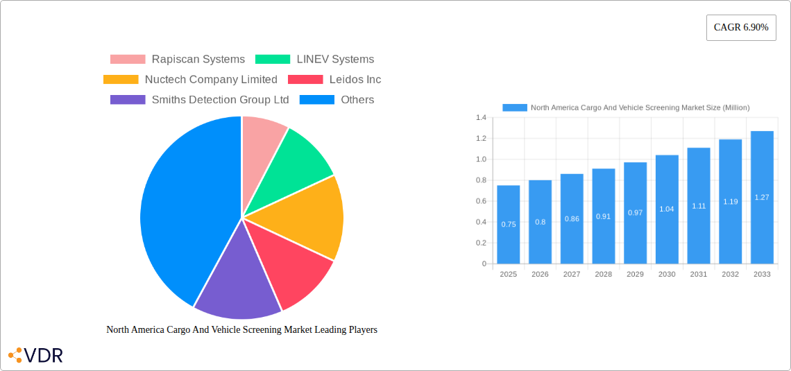 North America Cargo And Vehicle Screening Market Research Report - Market Overview and Key Insights