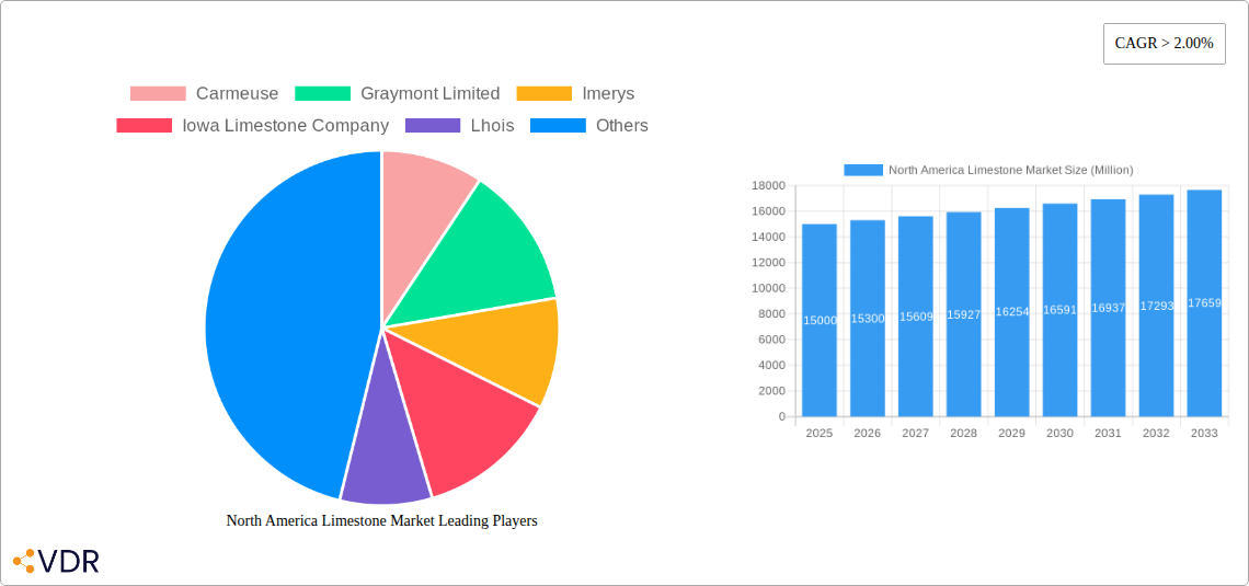 North America Limestone Market Research Report - Market Overview and Key Insights