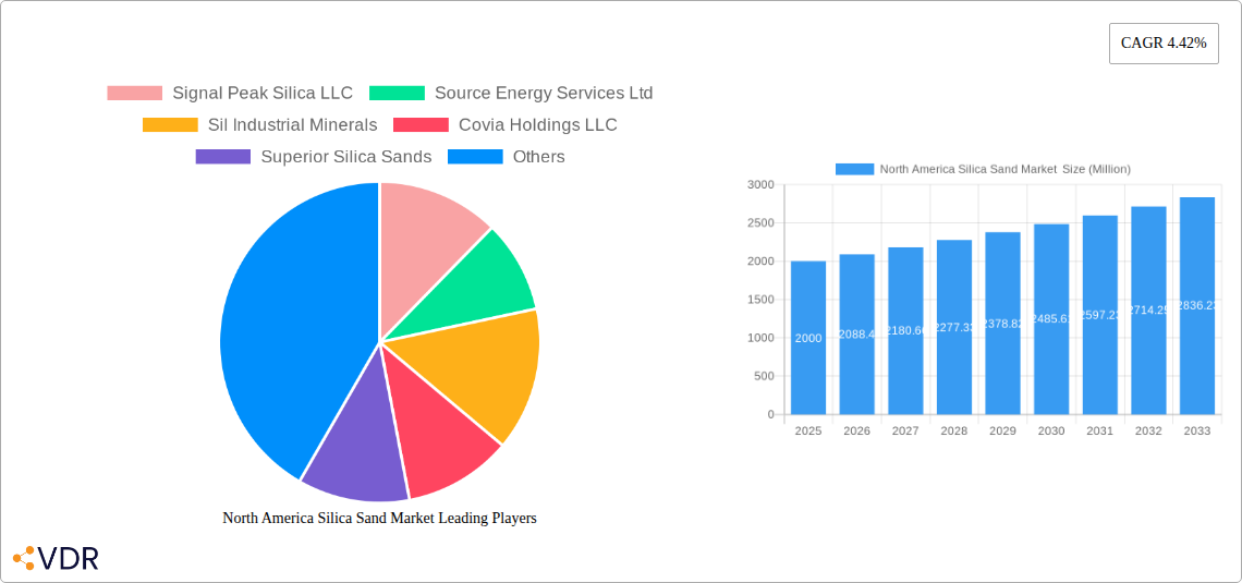 North America Silica Sand Market Research Report - Market Overview and Key Insights